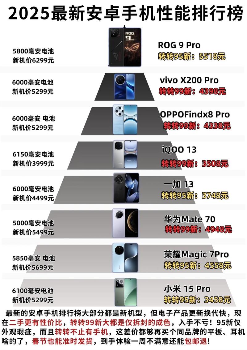 2025安卓手游排行榜