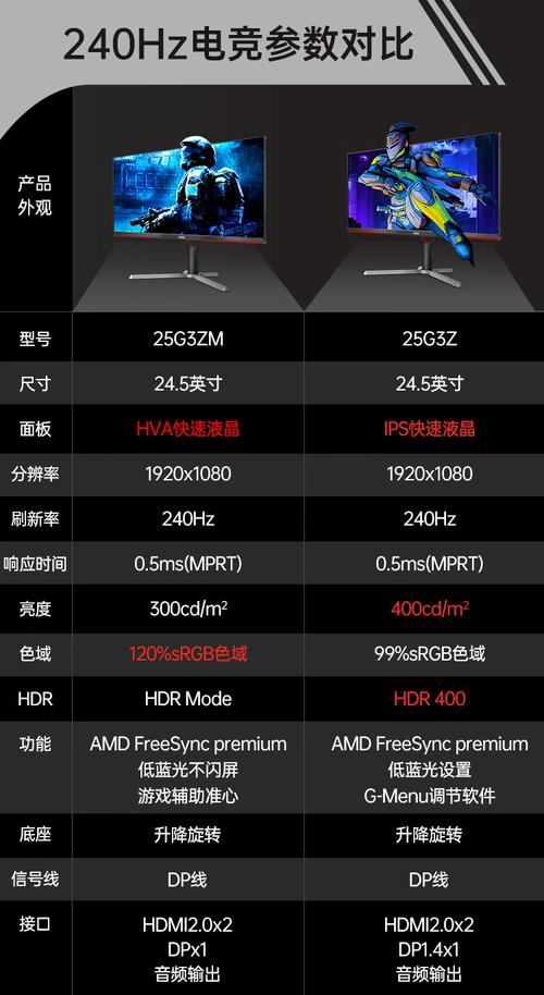 电脑显示器最高多少hz