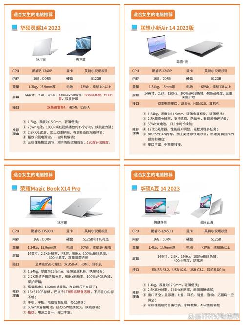 笔记本和平板电脑的区别