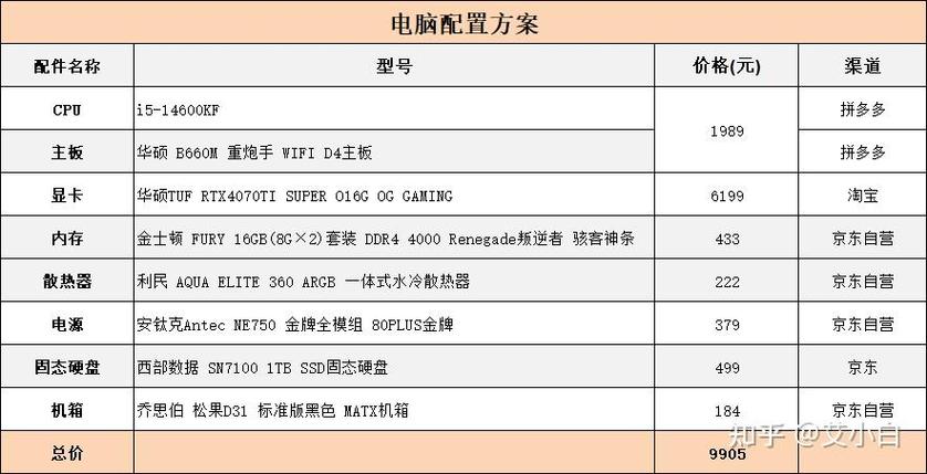 英雄联盟要求的电脑配置