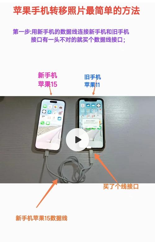 苹果手机怎么蓝牙传视频