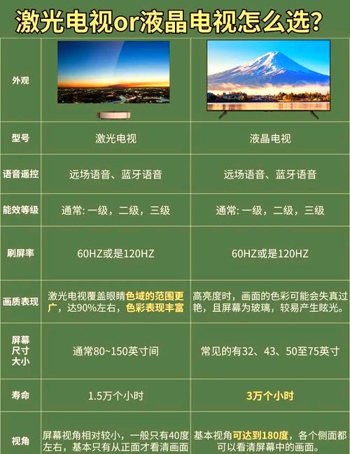 电脑显示器与电视的区别