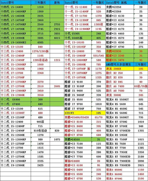 电脑开不了机维修多少钱