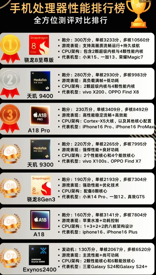 手机cpu和电脑cpu