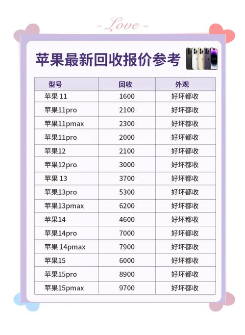 苹果手机以旧换新价格表