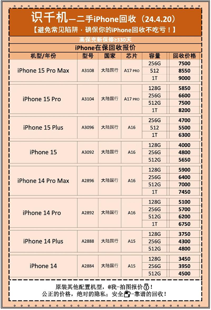 苹果手机以旧换新价格表