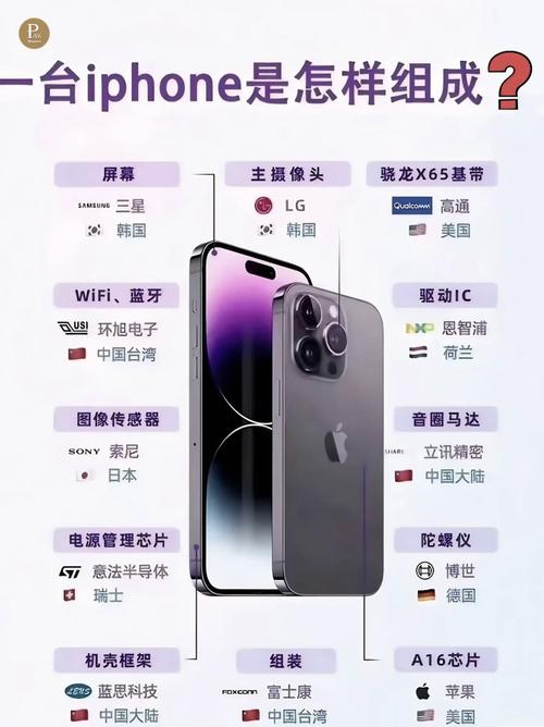 苹果手机哪个国家生产的