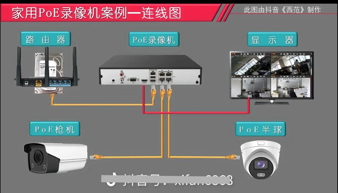 网络摄像机怎么连接电脑
