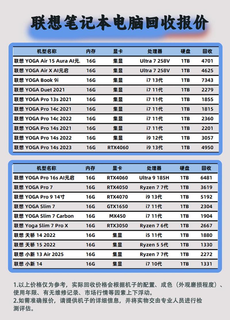 联想电脑重装系统多少钱