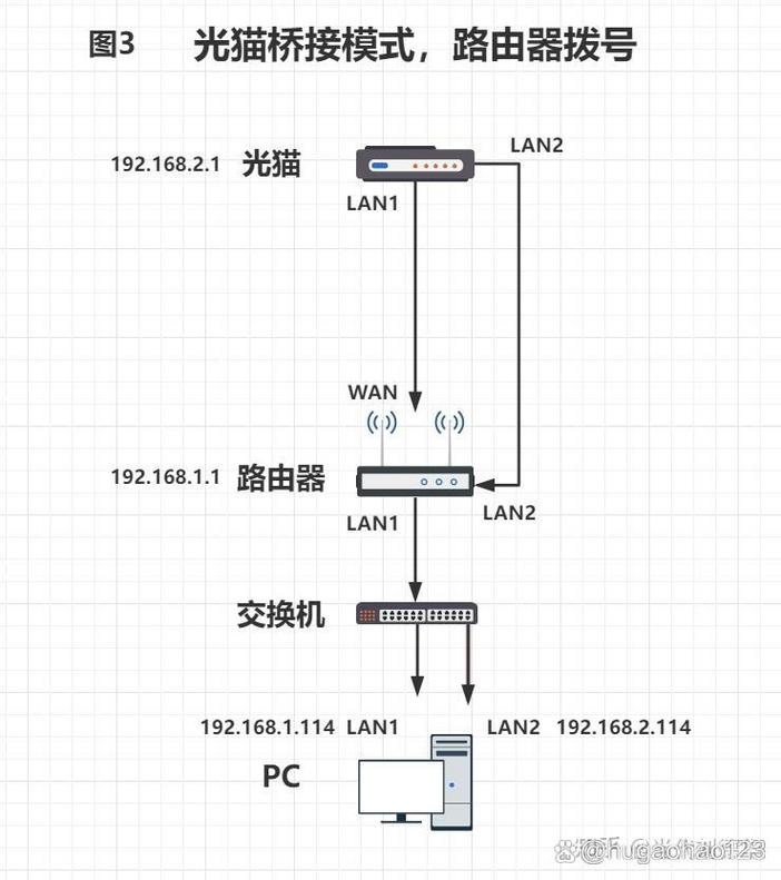 光猫路由器电脑怎么连接