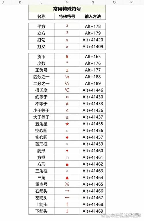 特殊符号在电脑上怎么打