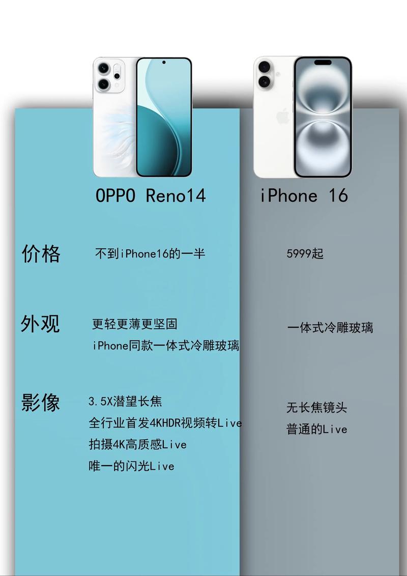 是oppo好还是苹果好