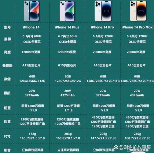 苹果a1530是苹果几