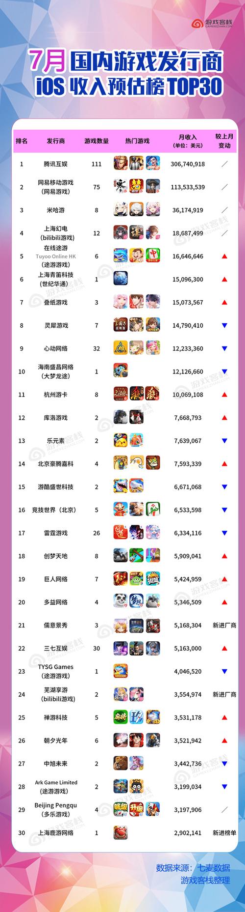 ios移植安卓游戏排行