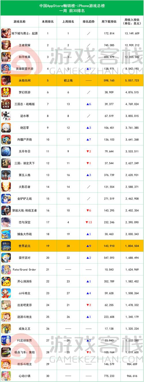 ios移植安卓游戏排行