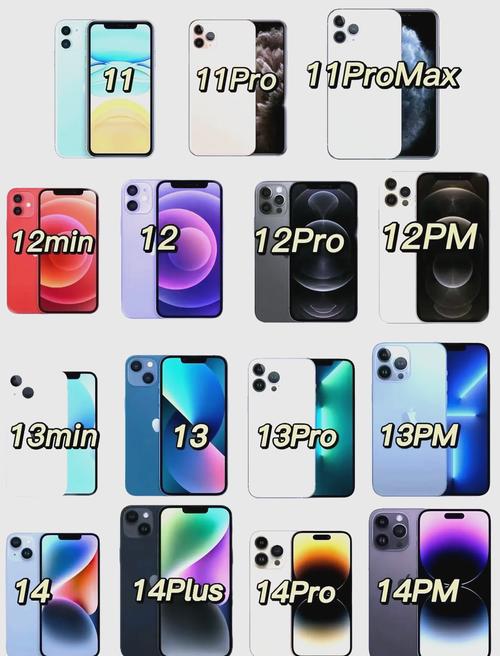 苹果1432是什么型号