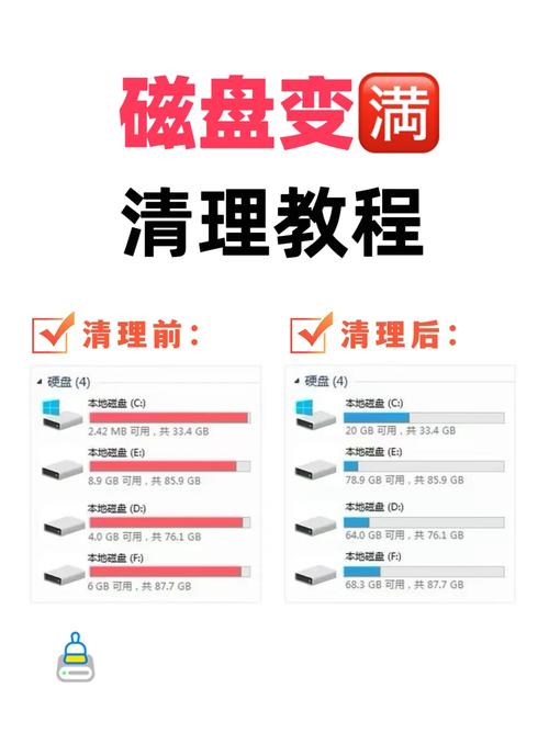 电脑显示磁盘已满怎么办