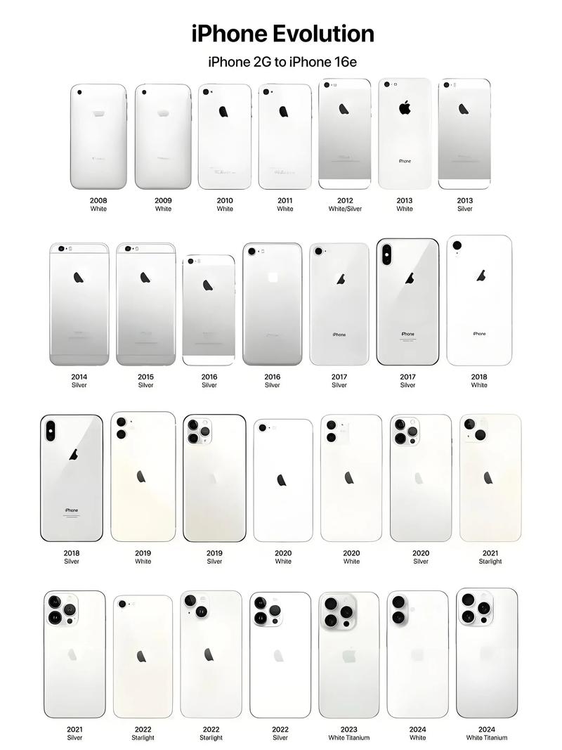 苹果手机可以有几个id