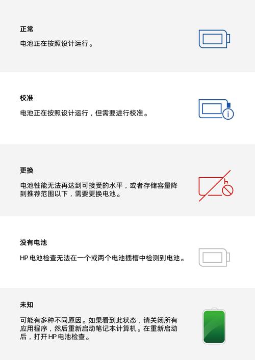 笔记本电脑不充电怎么办