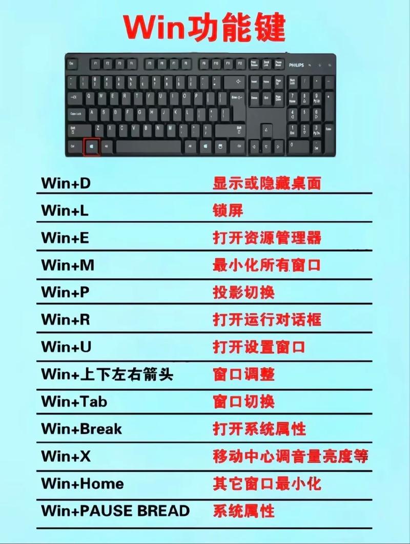 笔记本电脑键盘使用方法