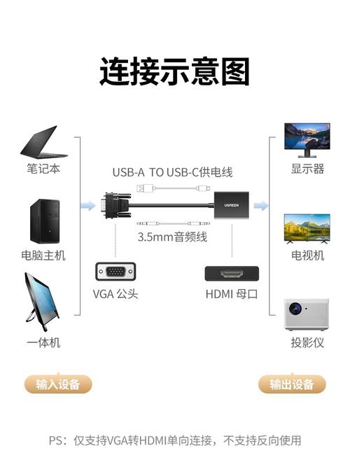 笔记本电脑怎样连接电视