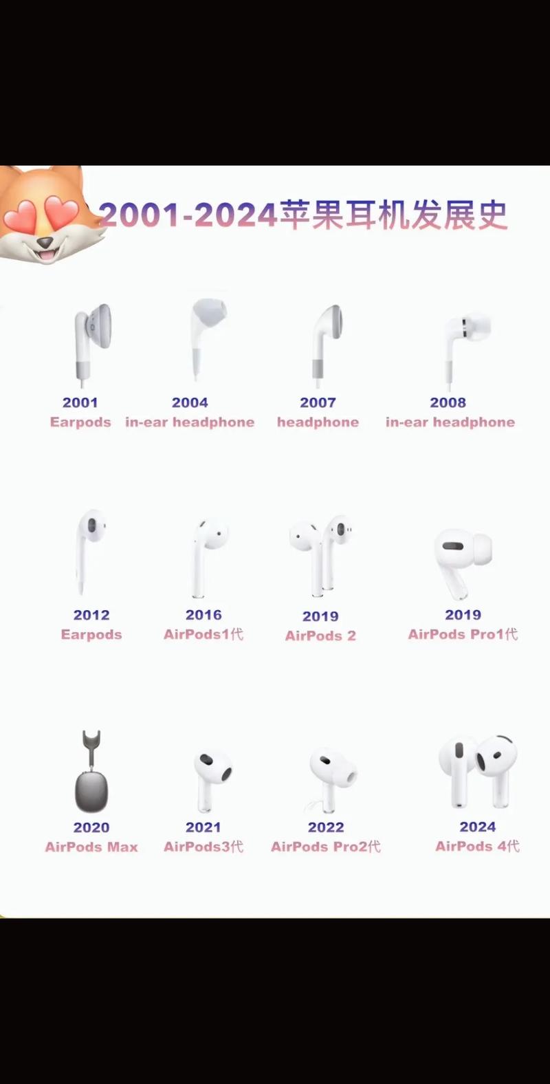 苹果耳机1代和2代区别