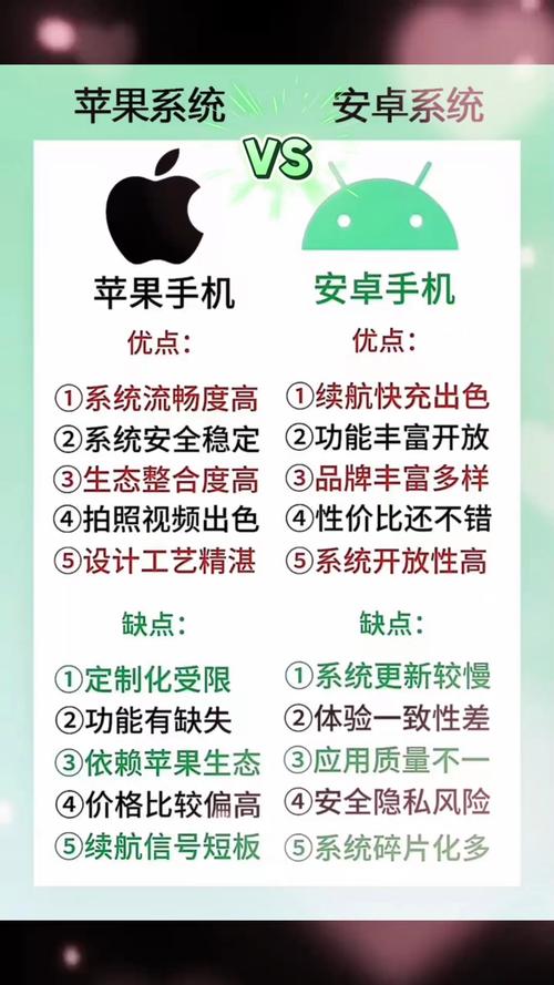 安卓手机能装苹果系统吗