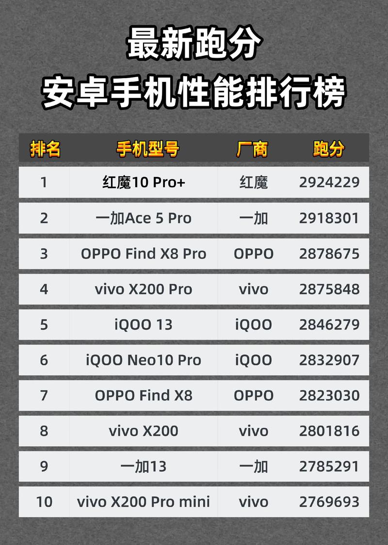 安卓系统最高版本是多少