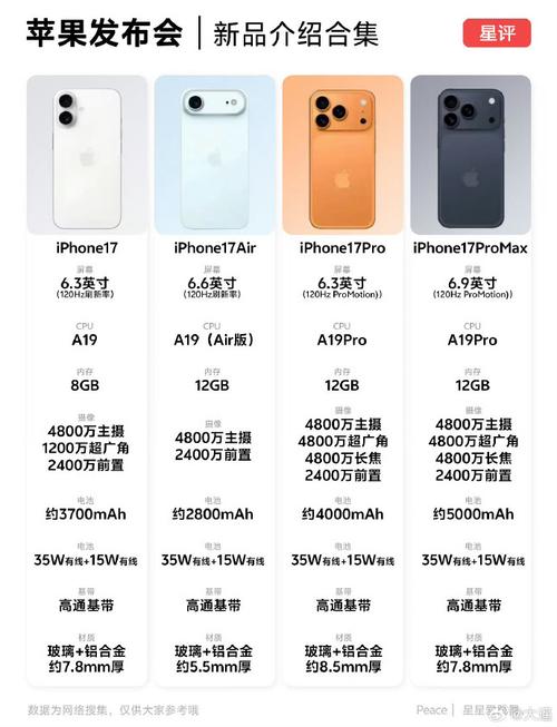 现在苹果最新版本是多少