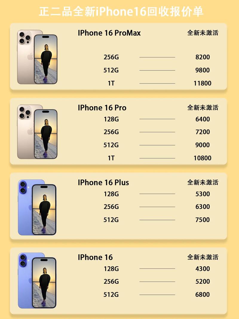 现在苹果最新版本是多少