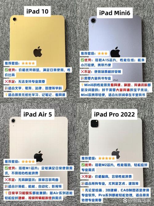 ipad是不是平板电脑