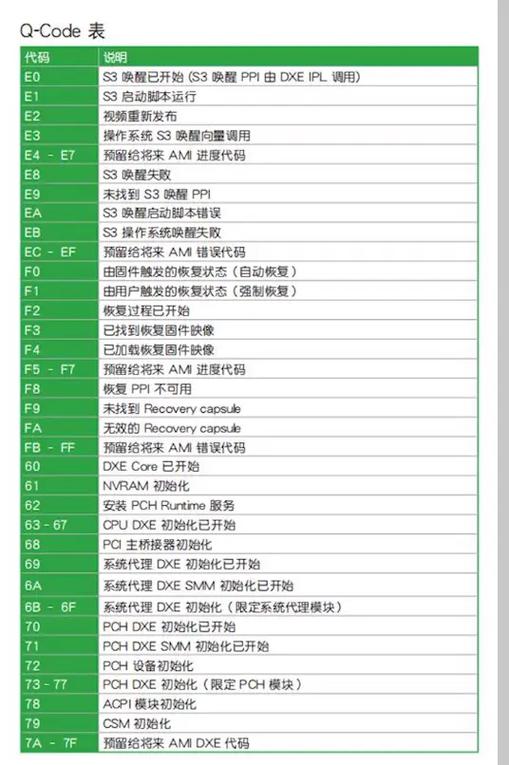 电脑玩游戏卡是什么原因