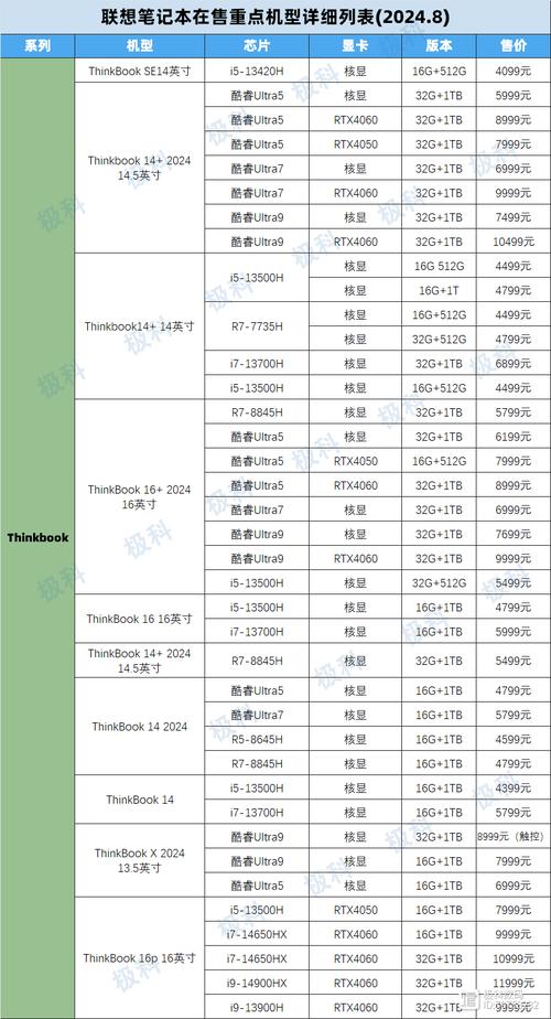 联想台式电脑型号怎么看