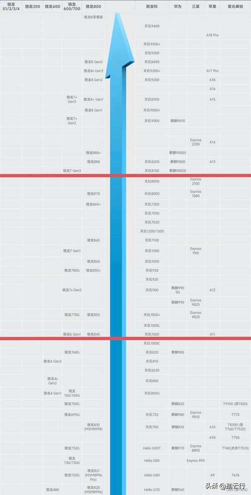 手机cpu监测带悬浮窗