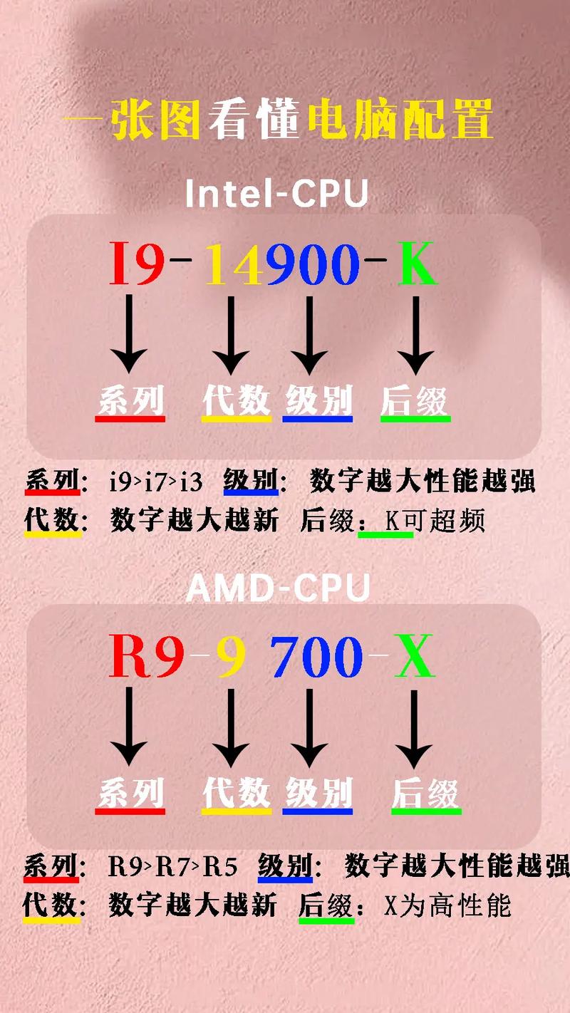 怎么看电脑有没有gpu