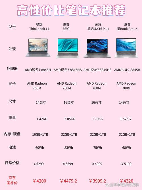 电脑台式好还是笔记本好