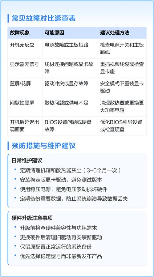 电脑屏幕不亮是怎么回事