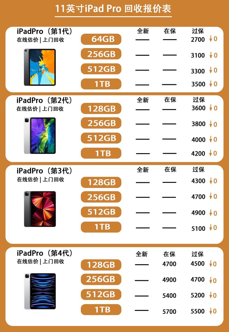 苹果平板ipad价格表