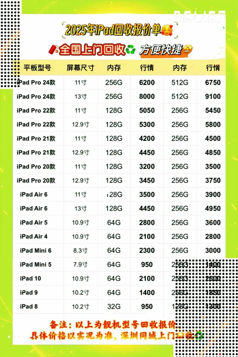 苹果平板ipad价格表