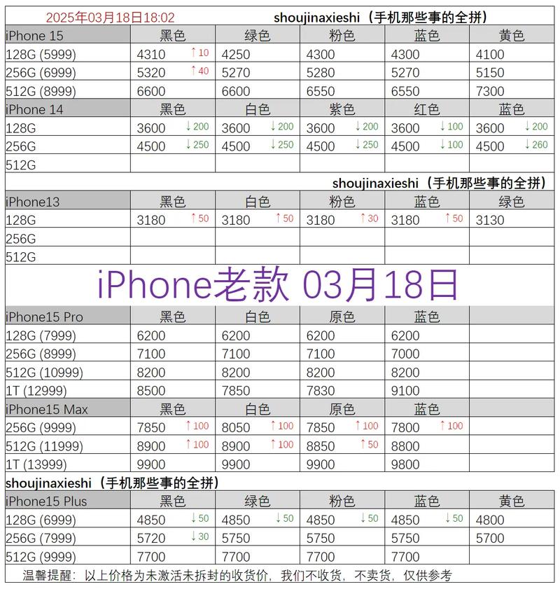 苹果6plus参数配置