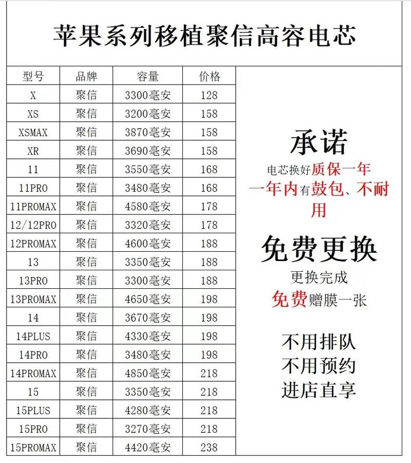 苹果6plus电池价格