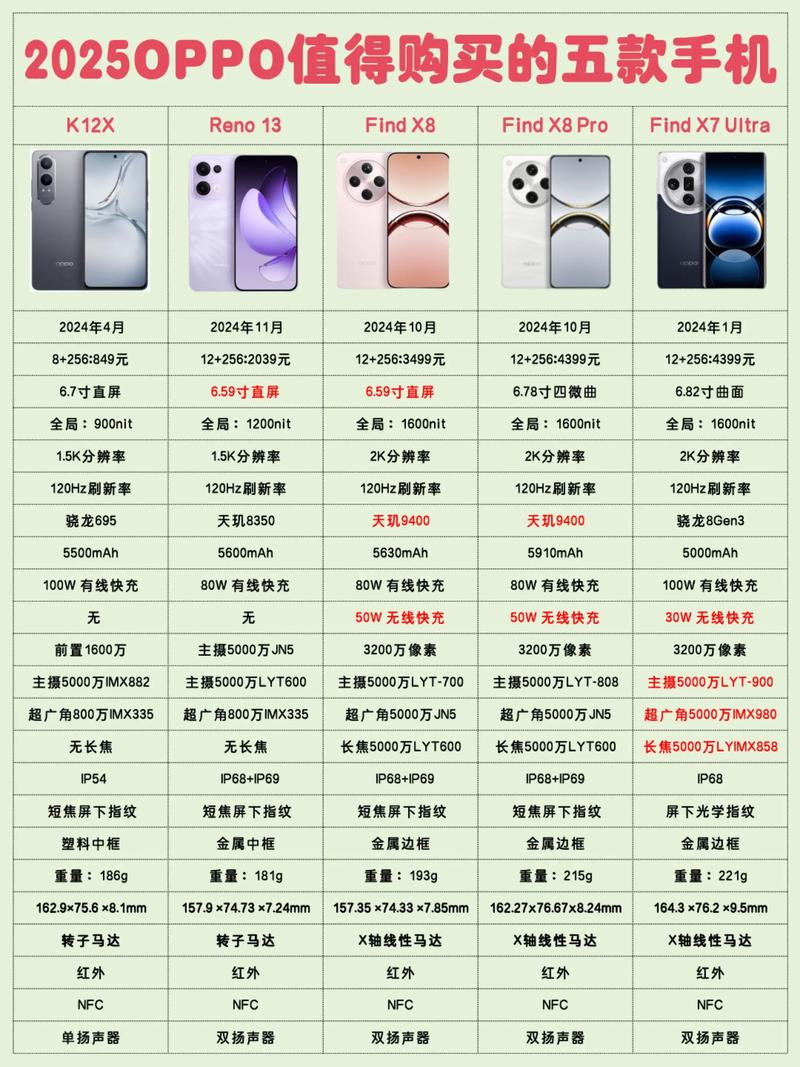 欧珀手机价格表oppo