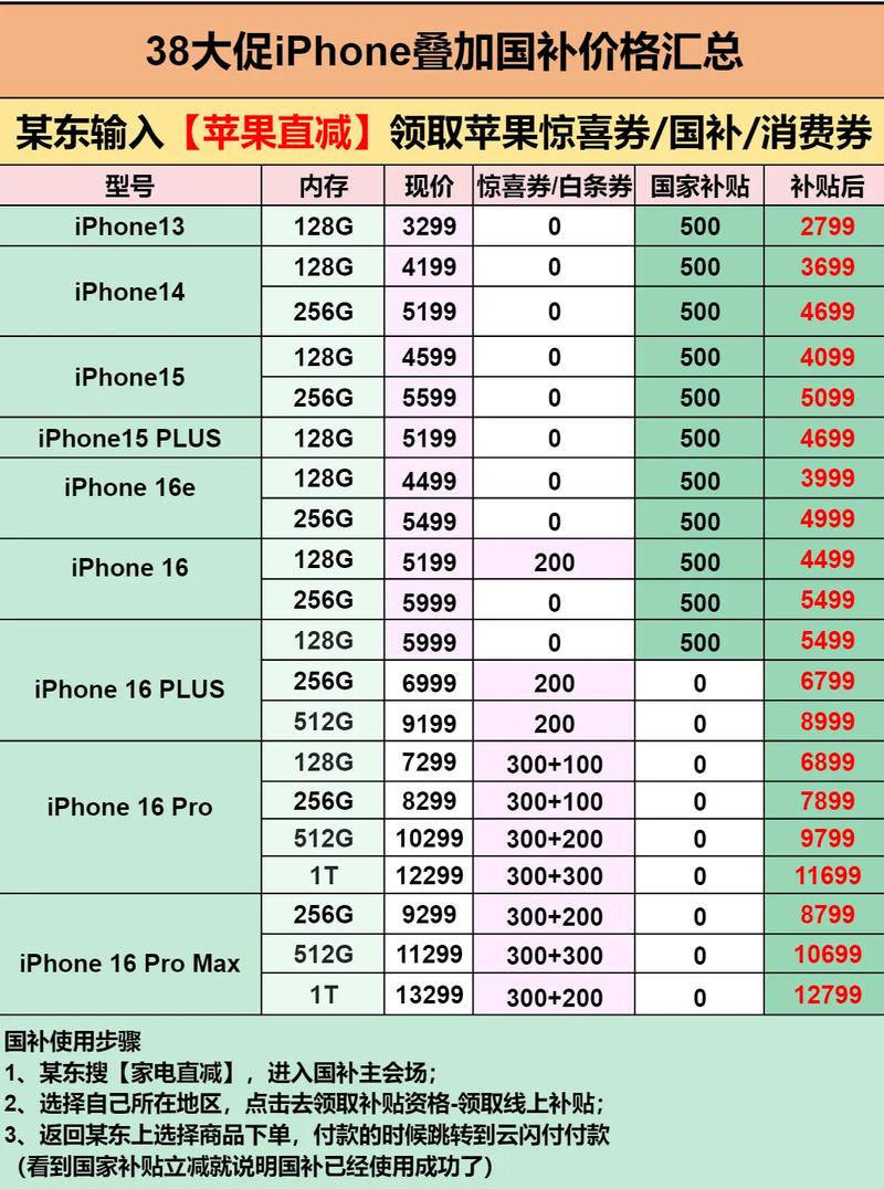 苹果6换一块电池多少钱