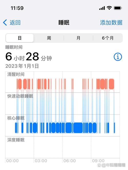 苹果手表睡眠监测app