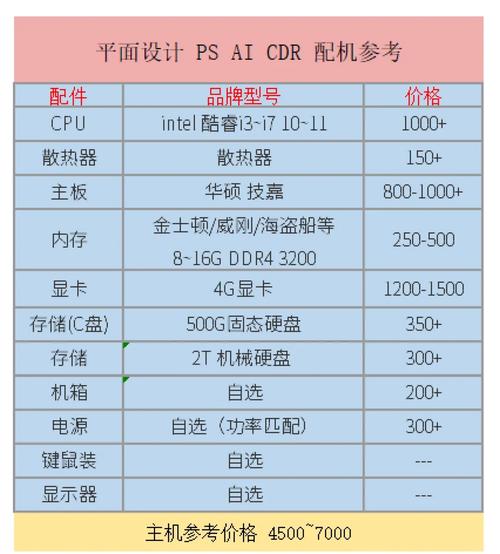 ps对电脑配置要求高吗