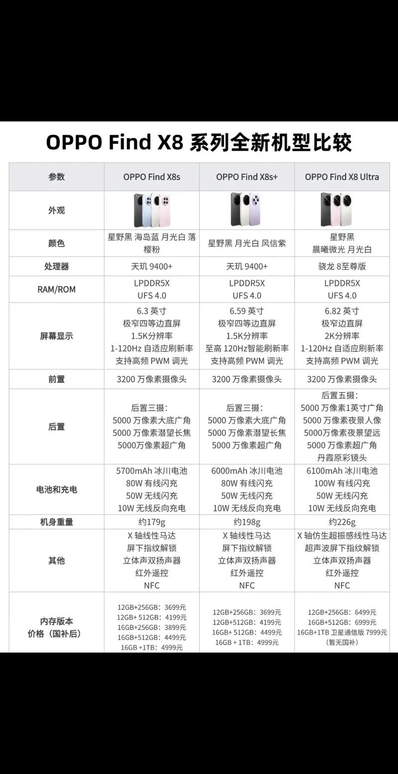 oppo手机怎么查型号