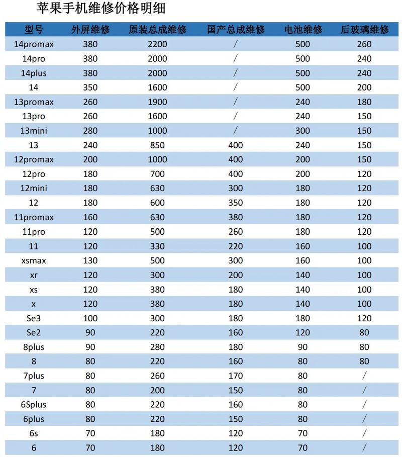 苹果手机屏幕维修多少钱
