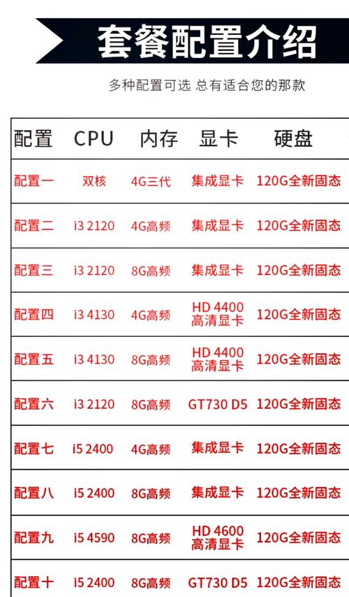 2500左右的电脑配置