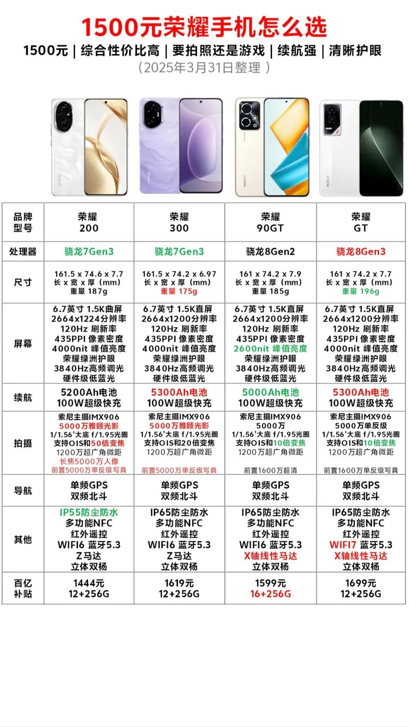 最贵手机排行榜前10名