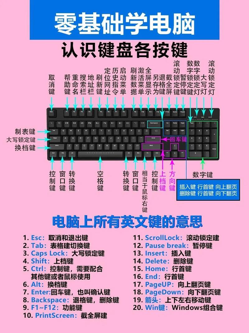 笔记本电脑键盘功能介绍